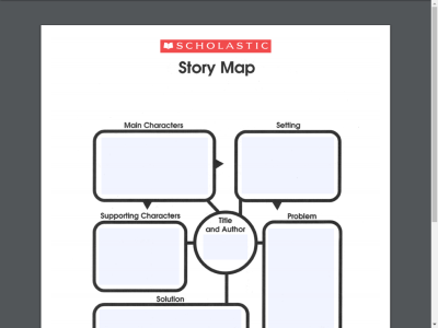 read write think story map