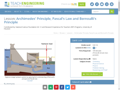 Thumbnail for Archimedes' Principle, Pascal's Law and Bernoulli's Principle resource