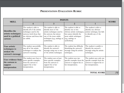 Thumbnail for Presentation Evaluation Rubric resource