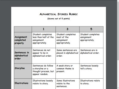 Thumbnail for Alphabetical Stories Rubric resource
