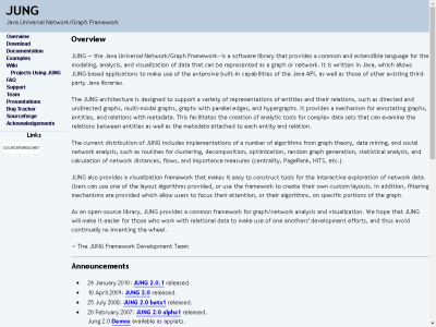Thumbnail for JUNG - Java Universal Network/Graph Framework resource