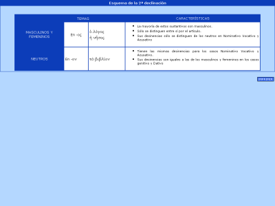 Thumbnail for Esquema de la segunda declinación griega resource
