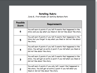 Thumbnail for Retelling Rubric resource