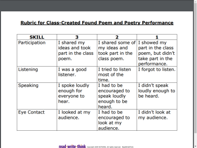 Thumbnail for Rubric for Class-Created Found Poem and Poetry Performance resource