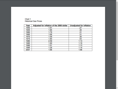 Thumbnail for Fill'er up, Please: Chart resource