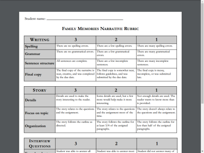 Thumbnail for Family Memories Narrative Rubric resource