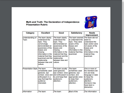 Thumbnail for Myth and Truth: The Declaration of Independence Presentation Rubric resource