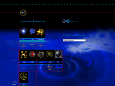 Thumbnail for Chemsoc Timeline resource