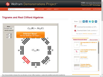 Thumbnail for Trigrams and Real Clifford Algebras resource