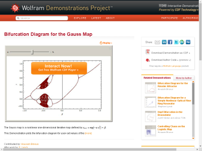 Thumbnail for Bifurcation Diagram for the Gauss Map resource