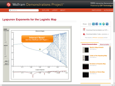Thumbnail for Lyapunov Exponents for the Logistic Map resource