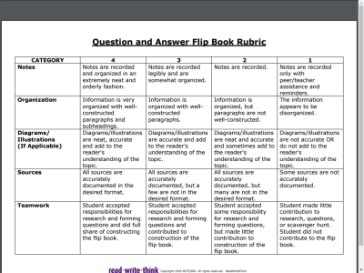Thumbnail for Question and Answer Flip Book Rubric resource
