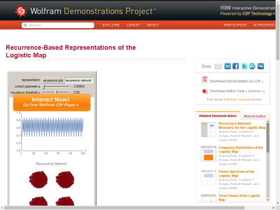 Thumbnail for Recurrence-Based Representations of the Logistic Map resource