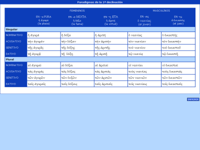 Thumbnail for Paradigmas de la primera declinación griega resource
