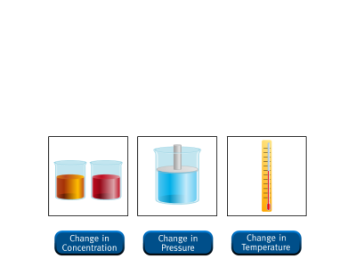 Thumbnail for ChemTeacher Resource: Le Chatelier's Principle resource
