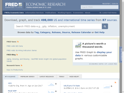 Thumbnail for Federal Reserve Board Economic Data (FRED) resource
