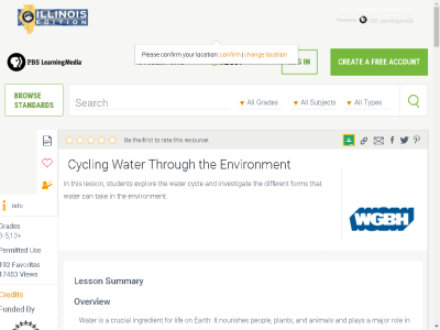 Thumbnail for Cycling Water Through the Environment resource