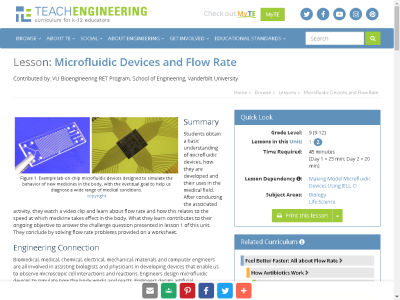 Thumbnail for Microfluidic Devices and Flow Rate resource