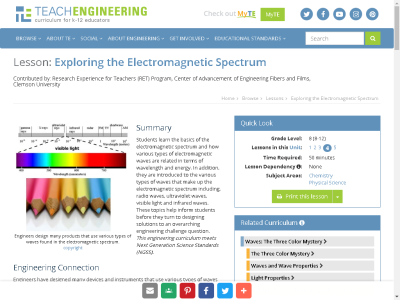 Thumbnail for Exploring the Electromagnetic Spectrum resource