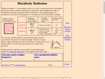 Thumbnail for Hyperphysics: Blackbody Radiation resource