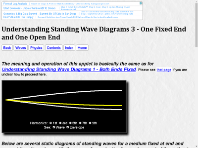 Thumbnail for Understanding Standing Wave Diagrams 3 - Fixed And Open Ends resource