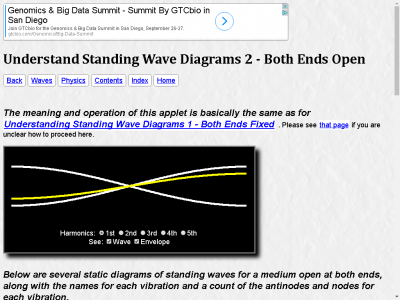 Thumbnail for Understand Standing Wave Diagrams 2 - Both Ends Open resource
