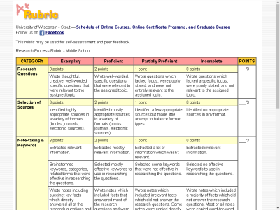 Thumbnail for UW-Stout: Research Process Rubric - Middle School resource