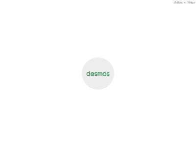 Thumbnail for Desmos Graphing Calculator resource