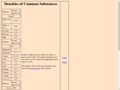Thumbnail for Table of Densities resource