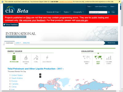 Thumbnail for Australia Country Energy Brief: Energy Information Administration (EIA) resource