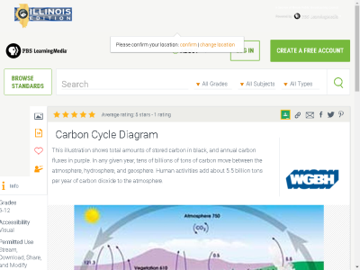 Thumbnail for Carbon Cycle Diagram resource
