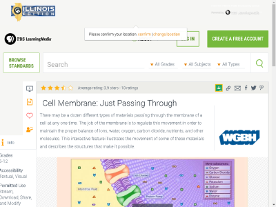 Thumbnail for Cell Membrane: Just Passing Through resource