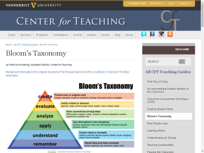 Thumbnail for Bloom’s Taxonomy - The Revised Taxonomy (2001) resource