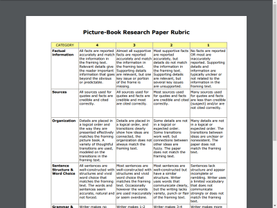 picture book research paper