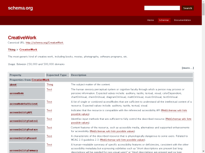 Thumbnail for Schema.org - CreativeWork resource