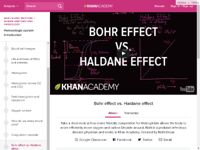 Thumbnail for Bohr effect vs. Haldane effect resource