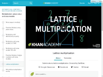Thumbnail for Lattice multiplication resource