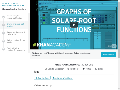 Thumbnail for Shifting and stretching functions resource
