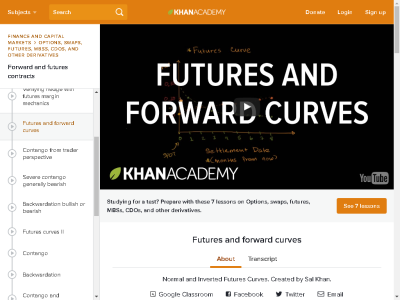Thumbnail for Futures and forward curves resource