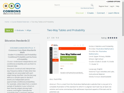 Thumbnail for Two-Way Tables and Probability resource