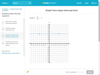 Thumbnail for Graph from slope-intercept form resource