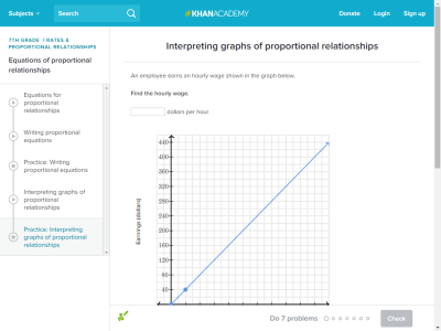 Thumbnail for Interpreting graphs of proportional relationships resource