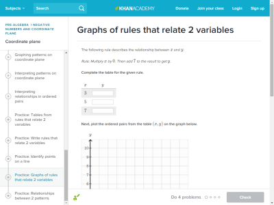 Thumbnail for Graphs of rules that relate 2 variables resource