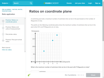 Thumbnail for Ratios on coordinate plane resource