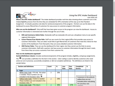 Thumbnail for EPIC Intake Dashboard resource